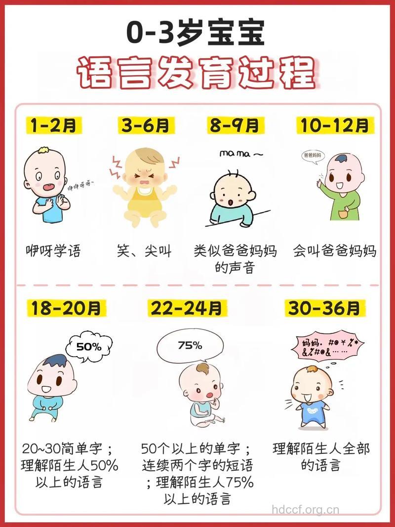 宝宝语言能力发育