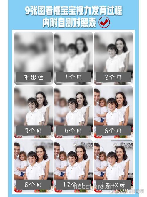 婴儿视力发育