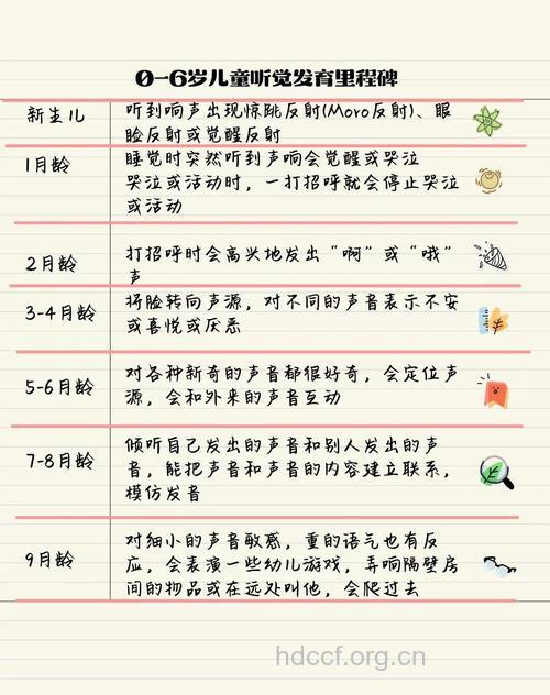 宝宝听力发育