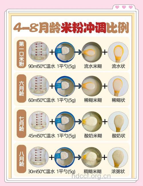 婴儿米粉怎么保存