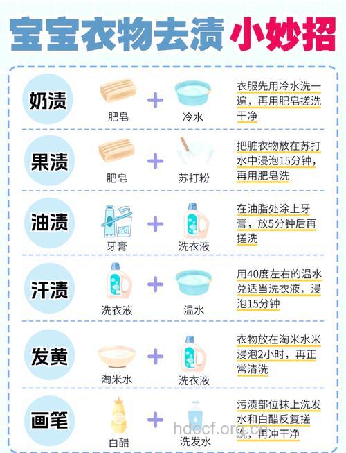 宝宝衣服怎么洗