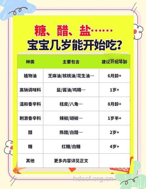 宝宝几个月可以吃盐