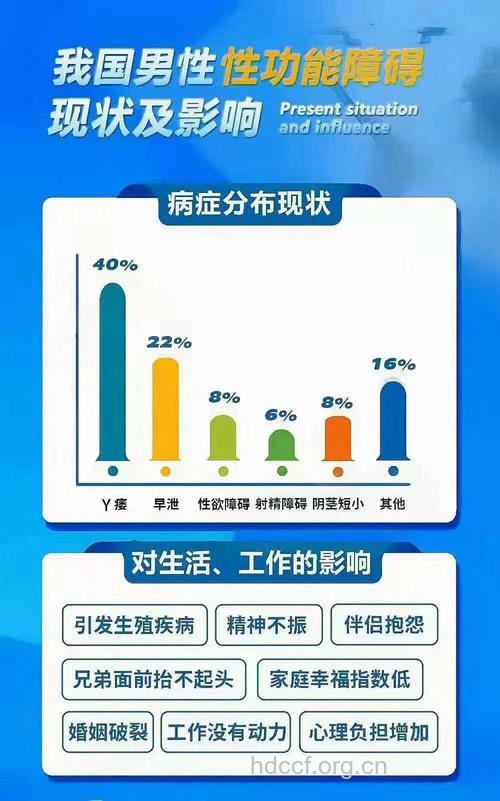 性功能异常有哪些危害