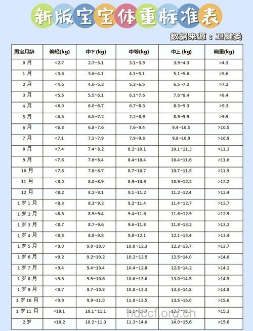2岁半宝宝身高体重