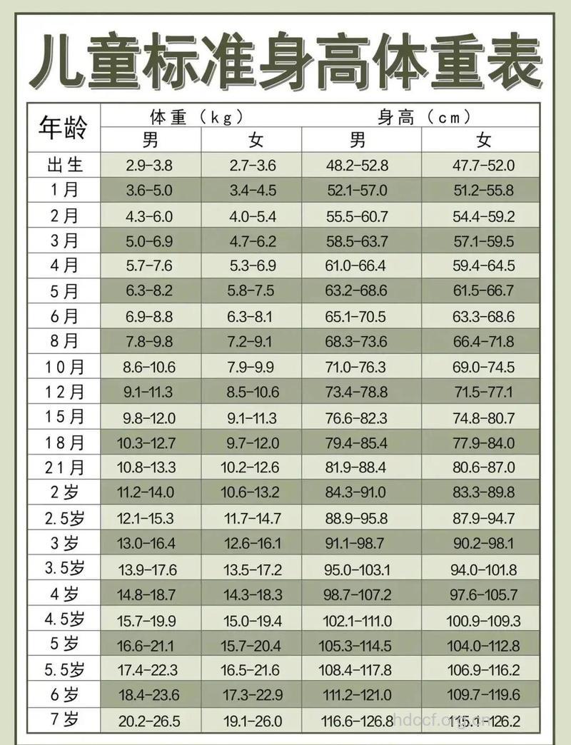 宝宝身高体重标准