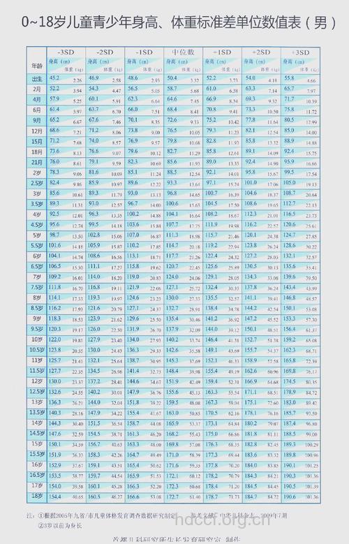 2岁半宝宝发育指标