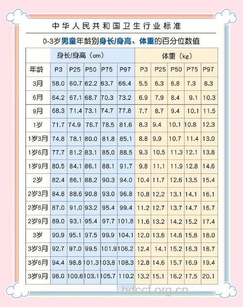 2岁3个月宝宝发育指标