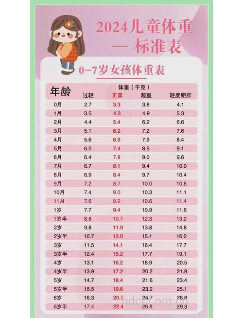 1岁12个月宝宝发育指标