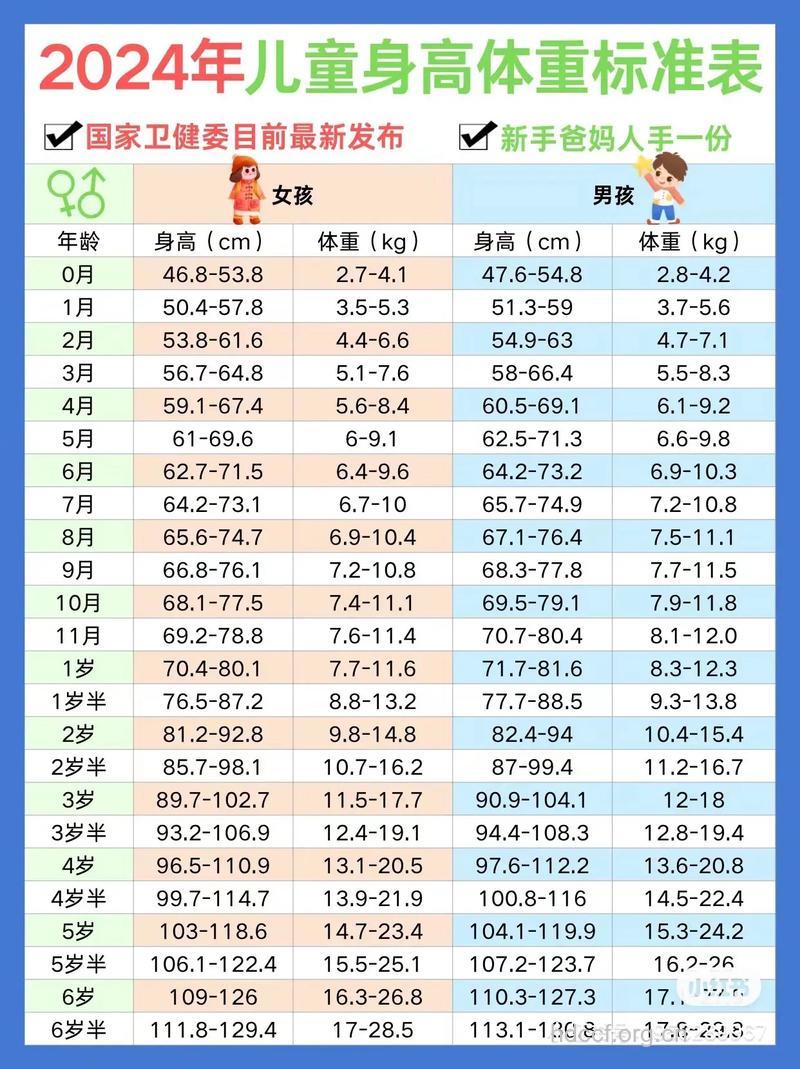 1岁9个月宝宝发育指标