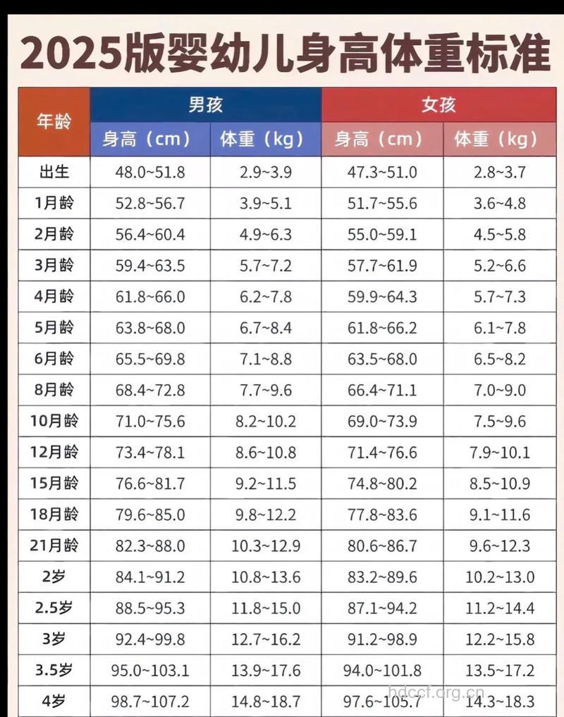1岁7个月宝宝发育指标