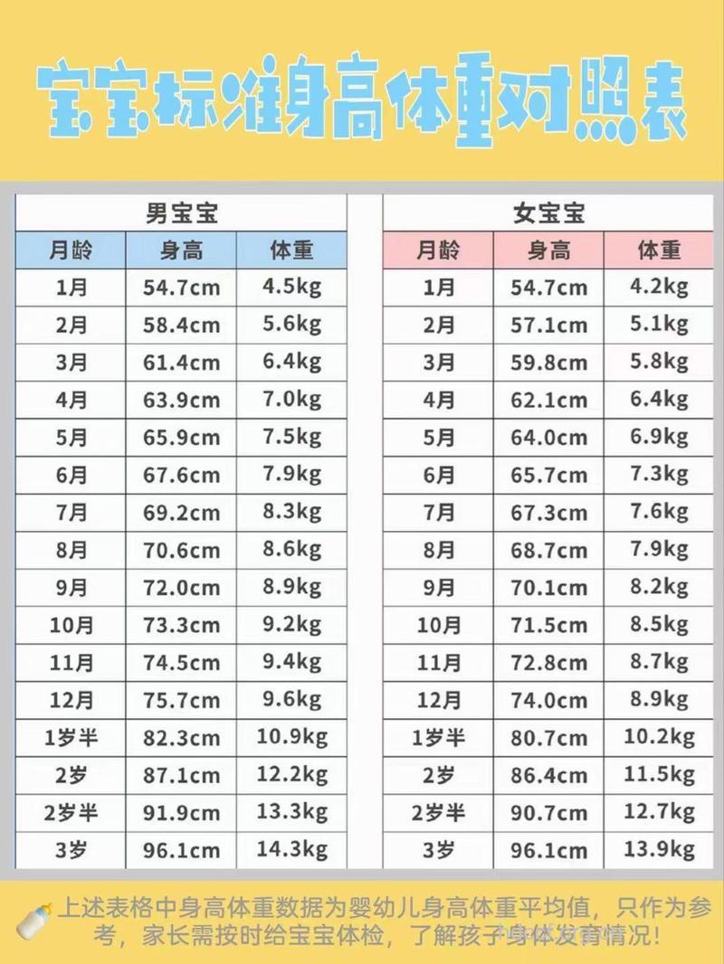 1岁2个月宝宝发育指标