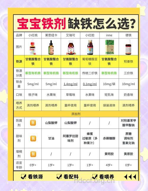 宝宝补铁