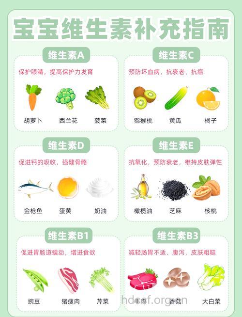 宝宝怎么补维生素K