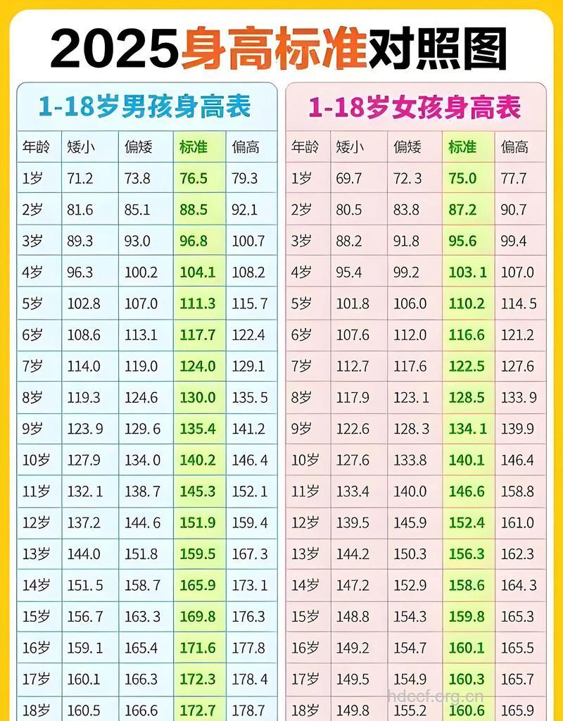 6岁宝宝身高体重