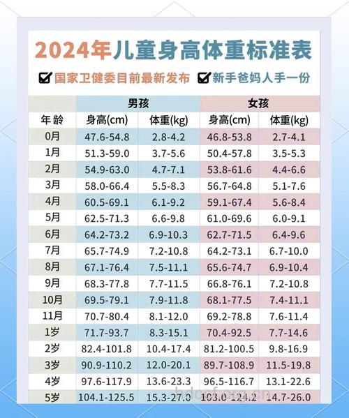 4岁宝宝身高体重