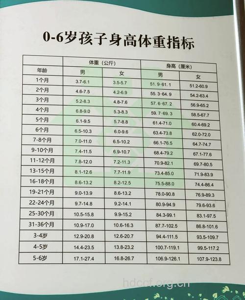 5岁宝宝发育指标