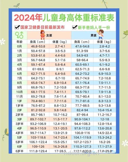 4岁宝宝发育指标