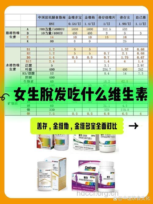 产后脱发补充什么维生素 ABE不可缺其一