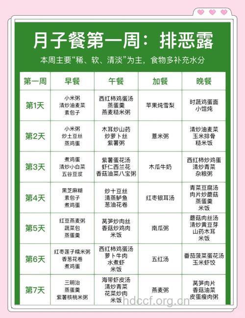 产后恢复很重要 四大食谱让你快速恢复