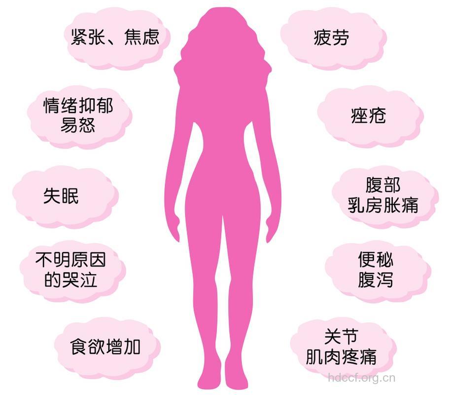 女性经前期综合征可以并发哪些症状