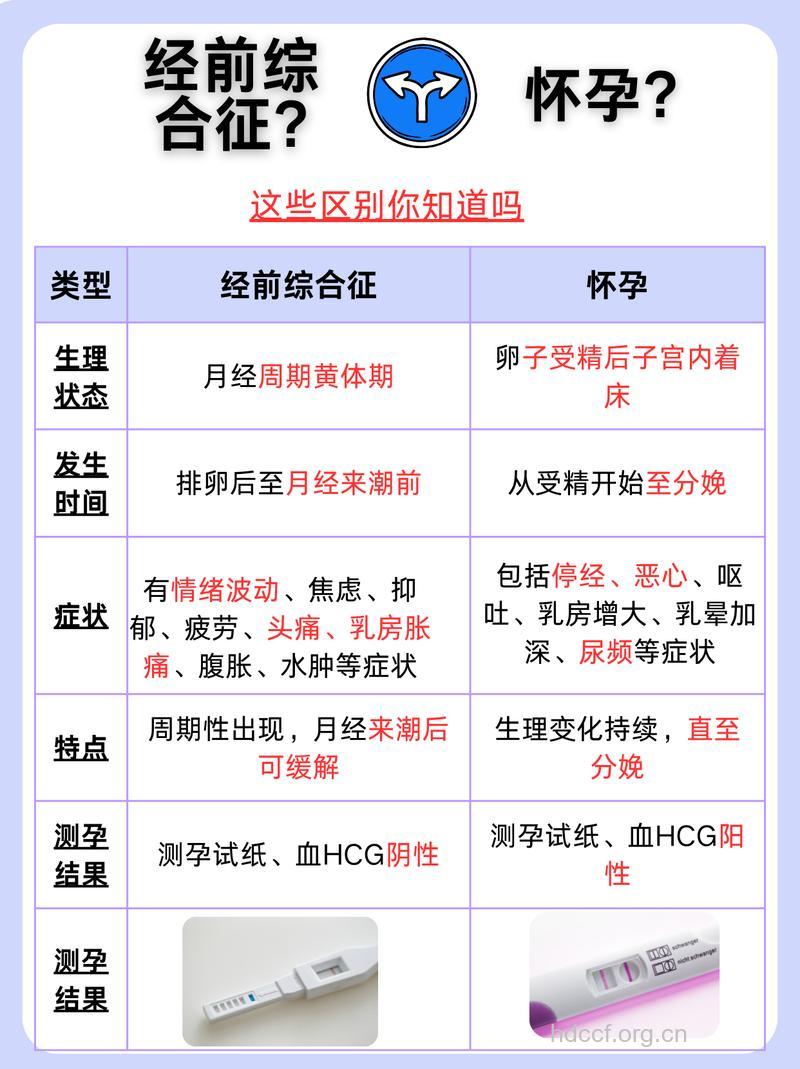 经前综合症和怀孕之间的区别有哪些