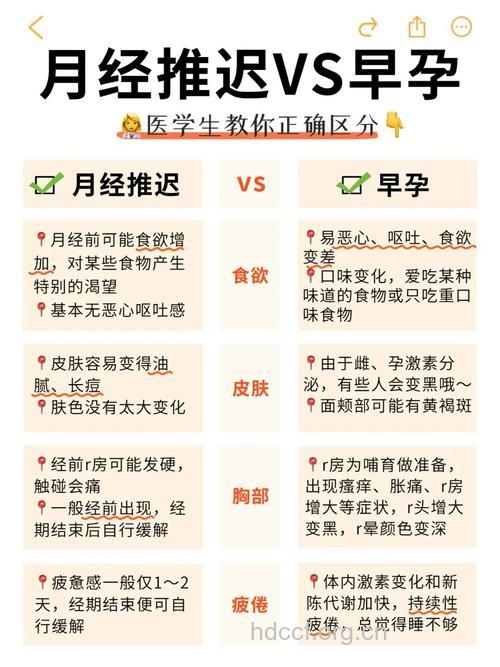 月经推迟与是否怀孕的分析