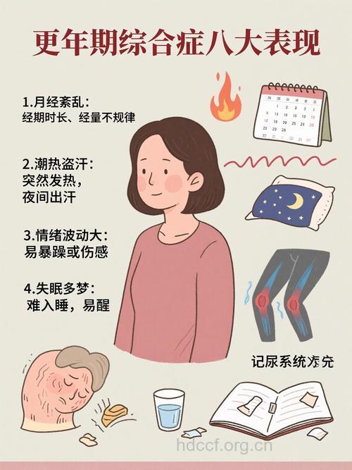 女性更年期综合症的表现哪些