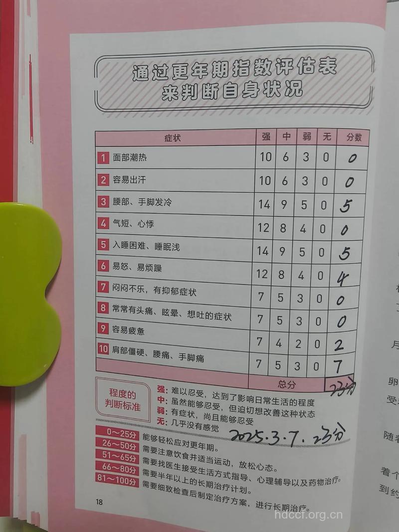 女性更年期综合征自我诊断评定表