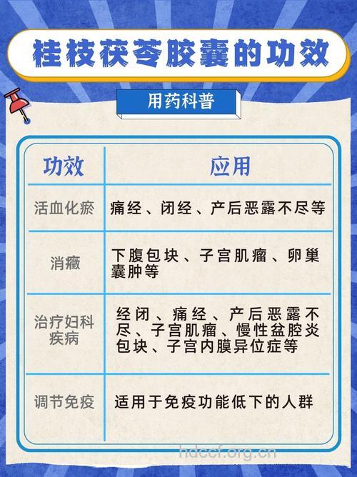 经期能不能吃药 女性经期用药禁忌多