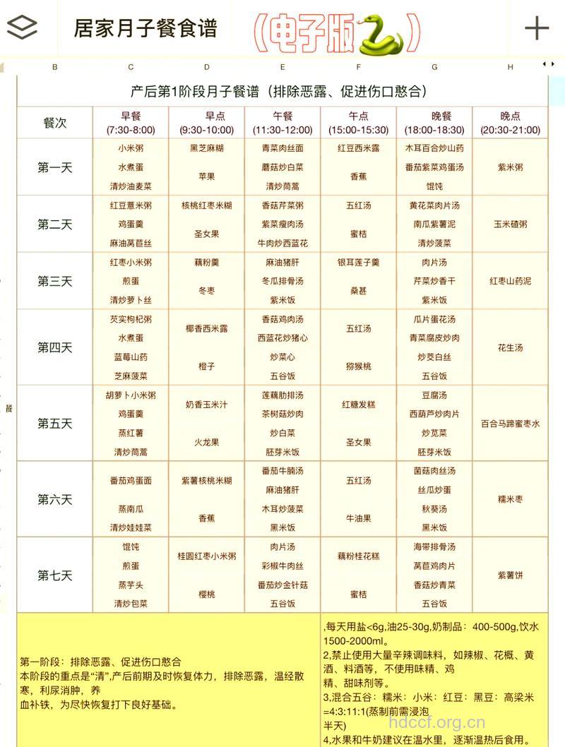 饮食对了有助产妇坐月子时恢复身体