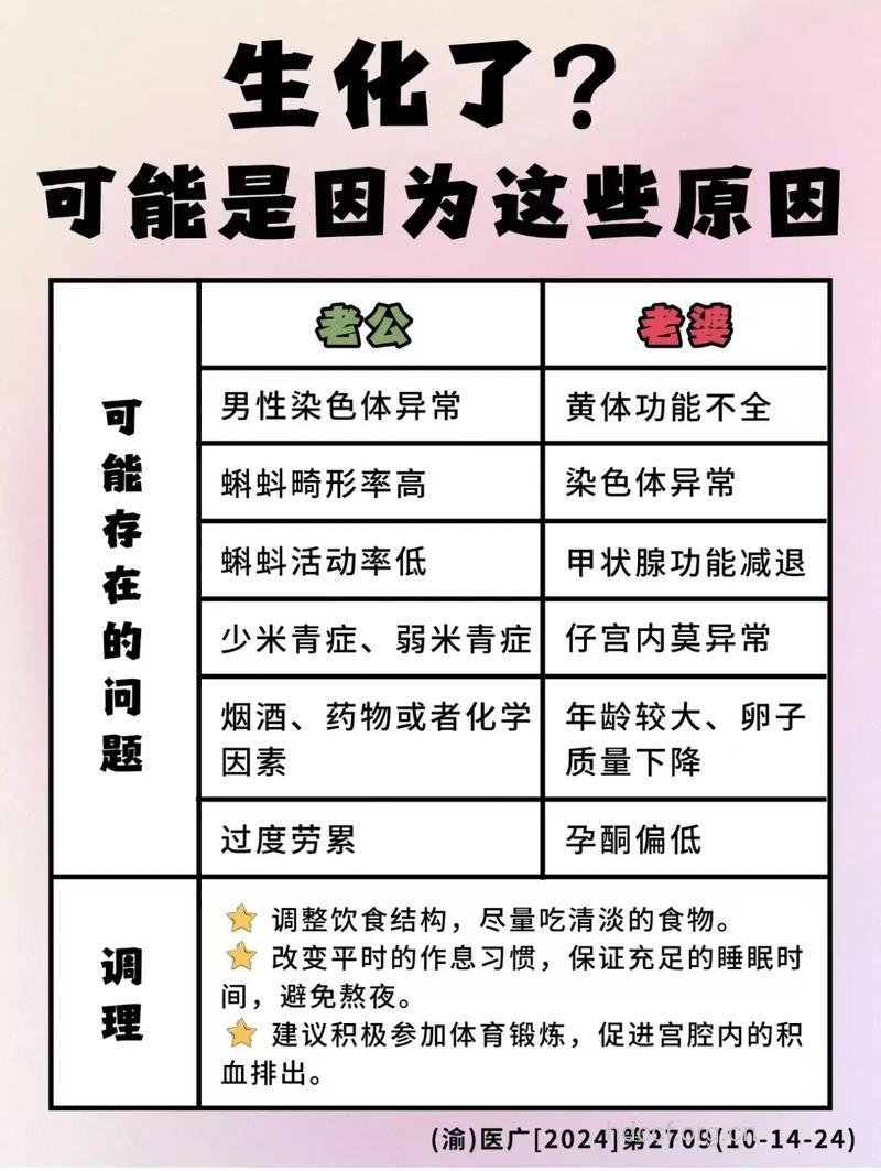 生化妊娠是什么原因 如何判断生化妊娠