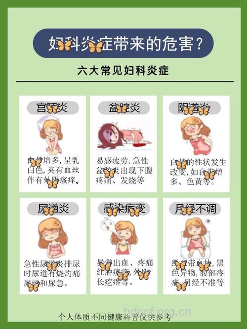 妇科疾病都有危害？这三种疾病并不可怕