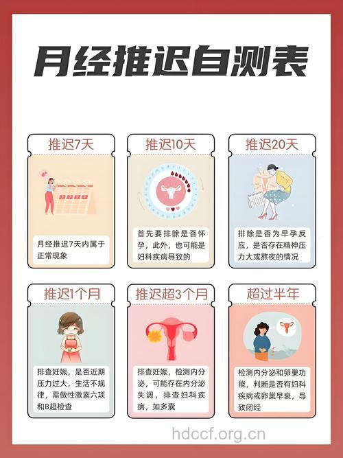 月经推迟该做哪些妇科检查?