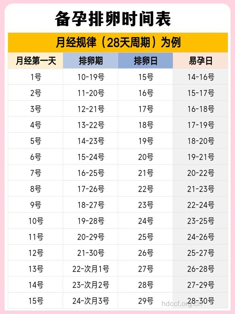 生理期提前多久才是月经提前