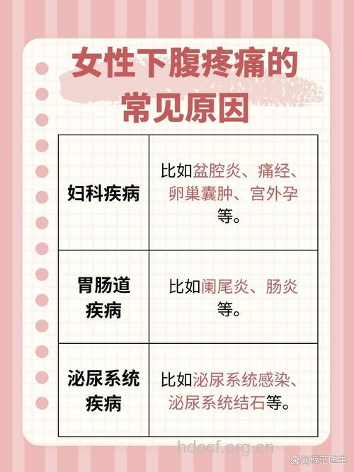 解析少女下腹疼痛的七个原因