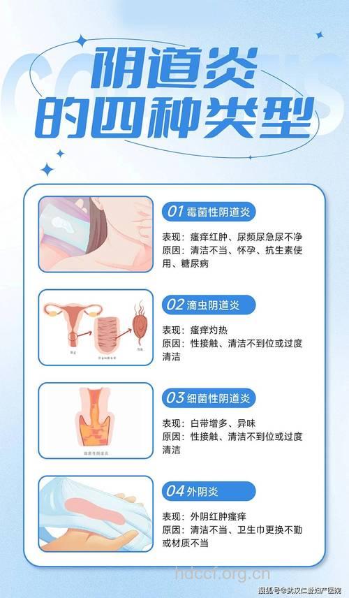 阴道炎的发生和什么有关呢