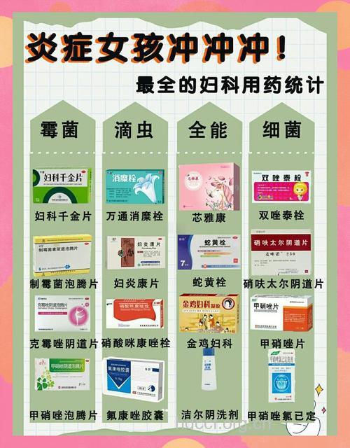 女性经期如何用药