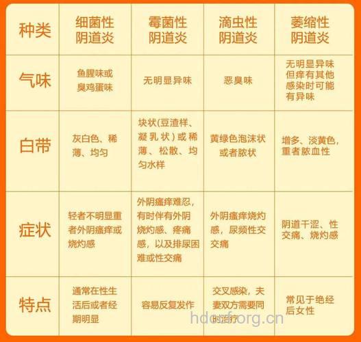 有哪些常见阴道炎类型