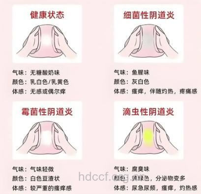 女性坐浴为什么会导致阴道炎
