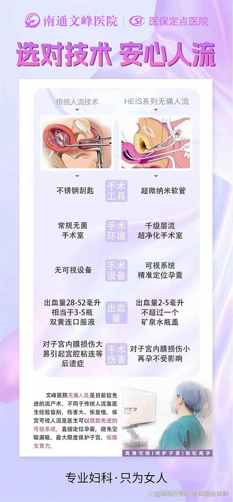 无痛人流的种类的介绍