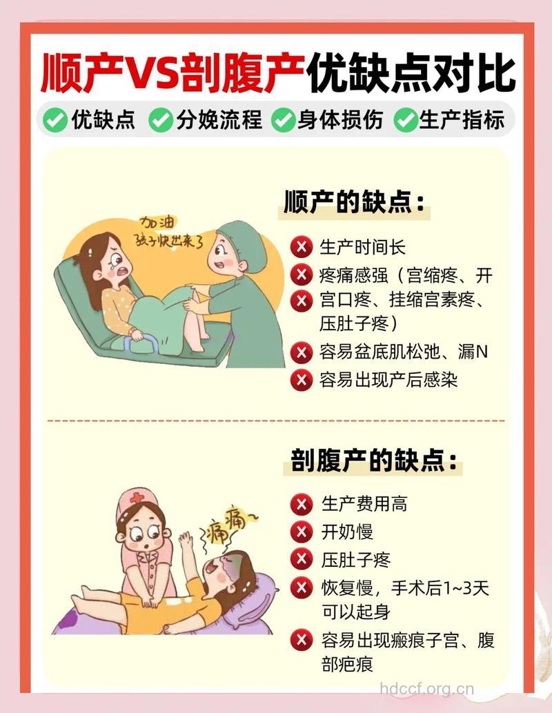 孕妈总因为这些因素希望剖腹产