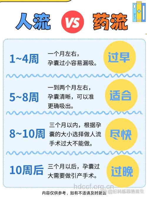 怀孕50天可以人流吗