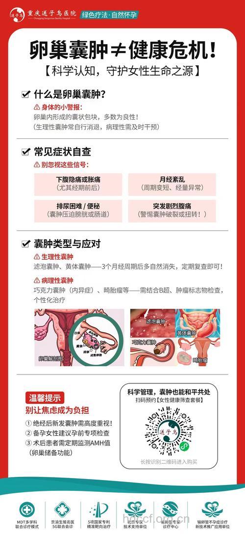 卵巢囊肿的详细病因