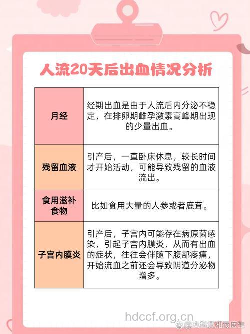 做人流后出血多长时间