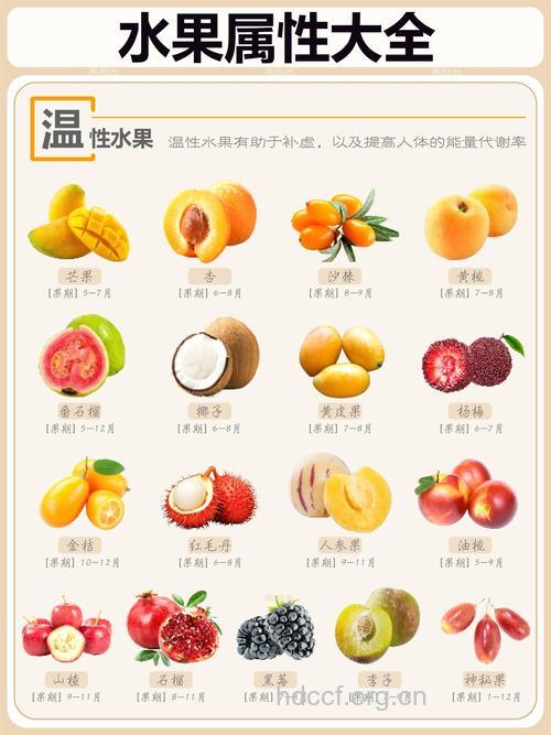 更年期女人吃什么水果好 多吃这4种水果