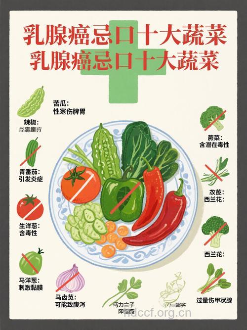 有效防治乳腺癌的四大蔬菜