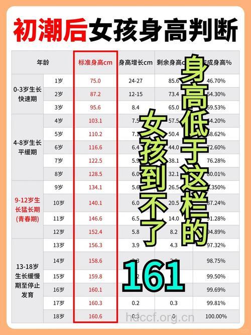 女生初潮后身高还会长高 女生长高秘诀