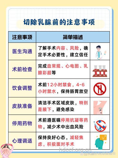 切除乳腺能不能预防乳腺癌