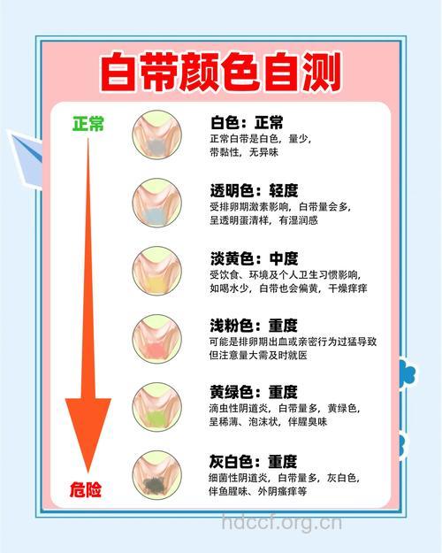 白带发黄怎么办 白带发黄不能吃什么