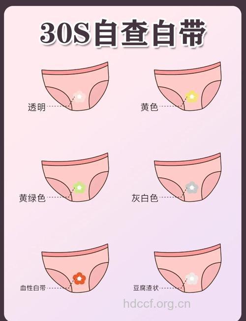 健康晴雨表 警惕8种白带异常